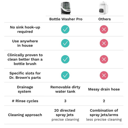 Baby Bottle Washer Pro, Baby Bottle Washer, Sterilizer Plus Dryer, All in One Machine Cleans Bottles, Pump Parts, and Sippy Cups -