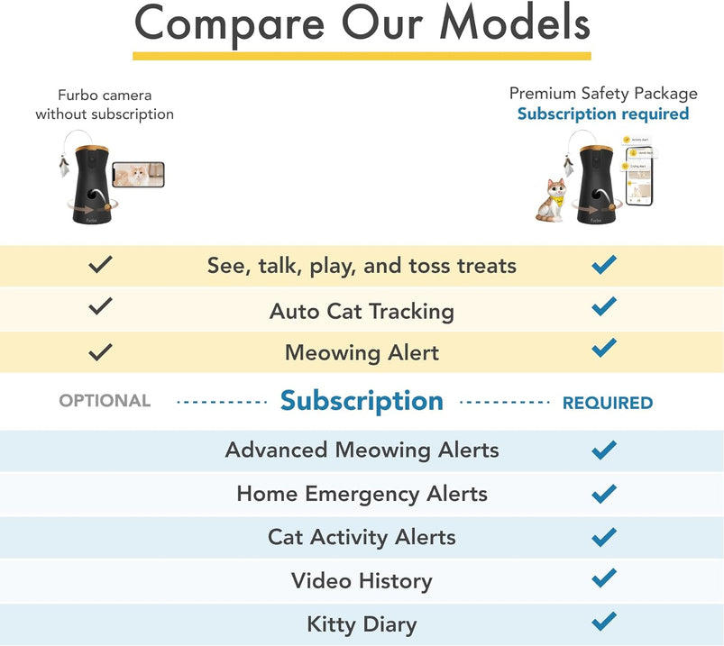 360 Degree Cat Camera, See Your Cat from Anywhere, Rotating 360 Degree Cat Tracking, Treat Toss, Color HD Night Vision, 2-Way Audio