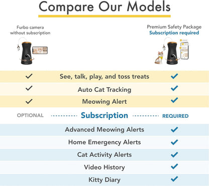 360 Degree Cat Camera, See Your Cat from Anywhere, Rotating 360 Degree Cat Tracking, Treat Toss, Color HD Night Vision, 2-Way Audio