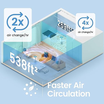Afloia Air Purifiers for Home Large Room up to 1076 Ft, H13 True HEPA Air Purifiers for Bedroom