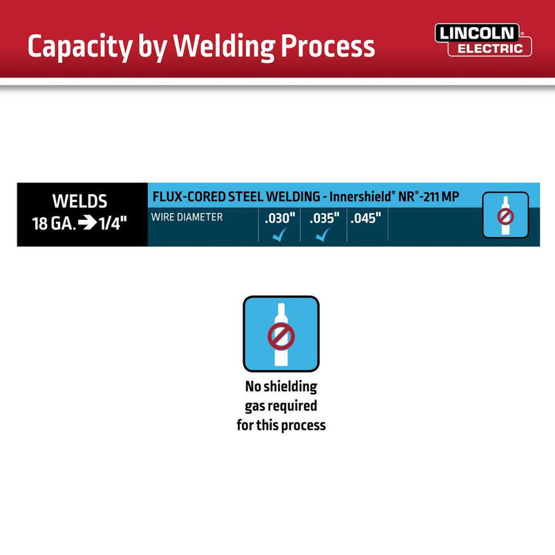 Lincoln Electric Weld-Pak 90i Fc Flux-Cored Wire Feeder Welder No Gas K5255-1