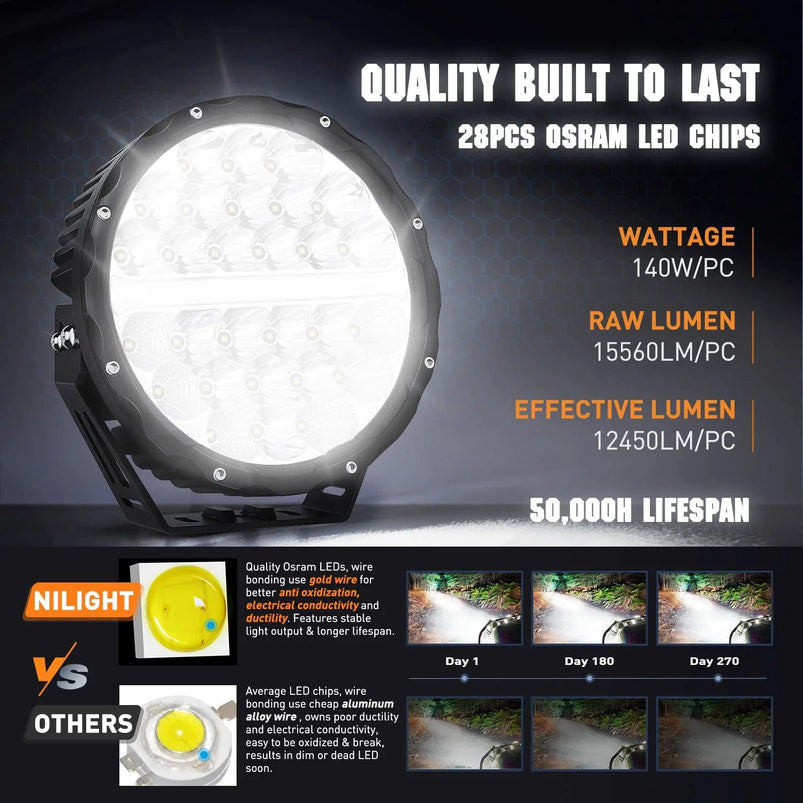 9-Inch Round Off-Road LED Drive Light, 2PCS 140W 15560LM IP68 Multi-Point Floodlight Combination Work Light