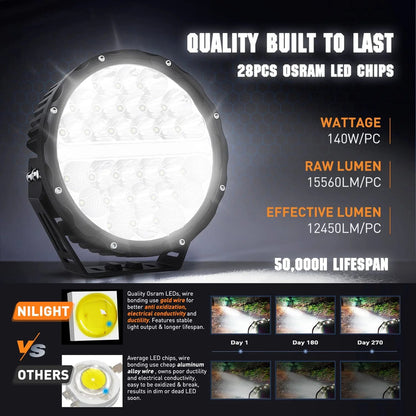 9-Inch Round Off-Road LED Drive Light, 2PCS 140W 15560LM IP68 Multi-Point Floodlight Combination Work Light