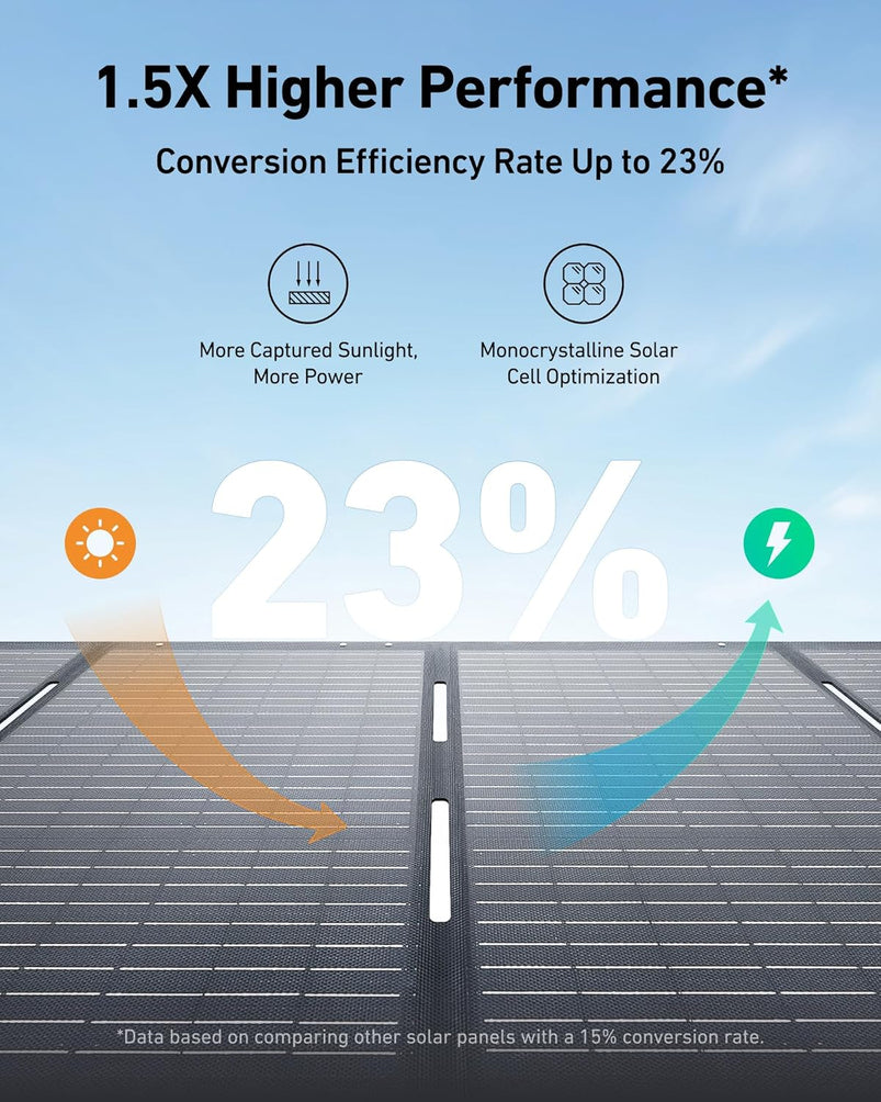 Solix C1000 Portable Power Station with 200W Solar Panel, 1800W Solar Generator, 1056Wh LFP LiFePO4 Battery, 6 AC Outlets, up to 2400W for Home