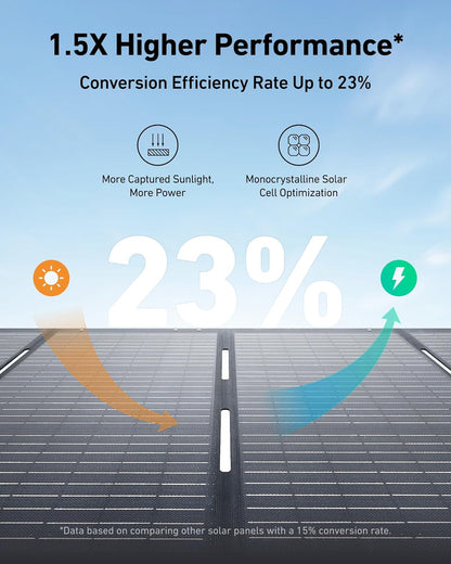 Solix C1000 Portable Power Station with 200W Solar Panel, 1800W Solar Generator, 1056Wh LFP LiFePO4 Battery, 6 AC Outlets, up to 2400W for Home