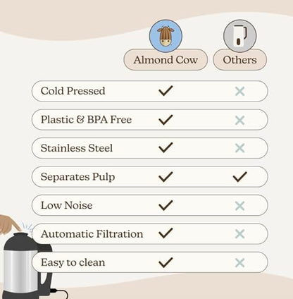 Almond Cow Nut Milk Maker Machine, Plant Based Maker for Homemade Almond, Oat, Cashew Nut Milks, Stainless Steel Food Machines, 5 6 Cups Per Batch