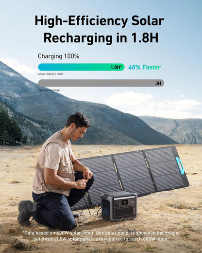 Solix C1000 Portable Power Station with 200W Solar Panel, 1800W Solar Generator, 1056Wh LFP LiFePO4 Battery, 6 AC Outlets, up to 2400W for Home