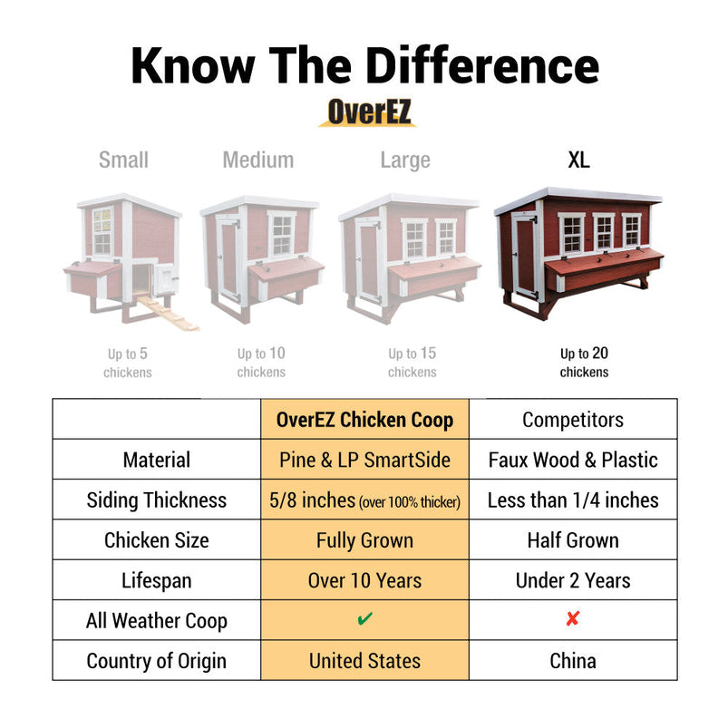 Overez XL Chicken Coop, up to 20 Chickens