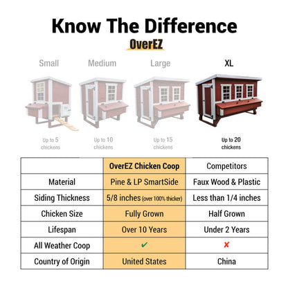 Overez XL Chicken Coop, up to 20 Chickens