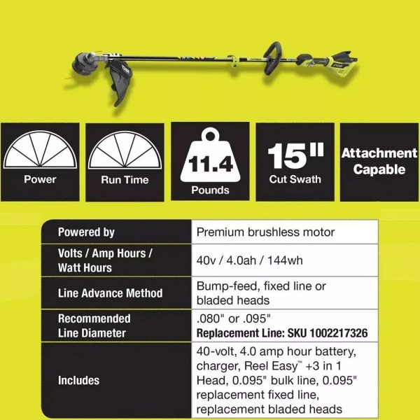 40V Brushless 20 In. Walk Behind Self Propelled Mower String Trimmer Leaf Blower with 2 Batteries and 2 Chargers