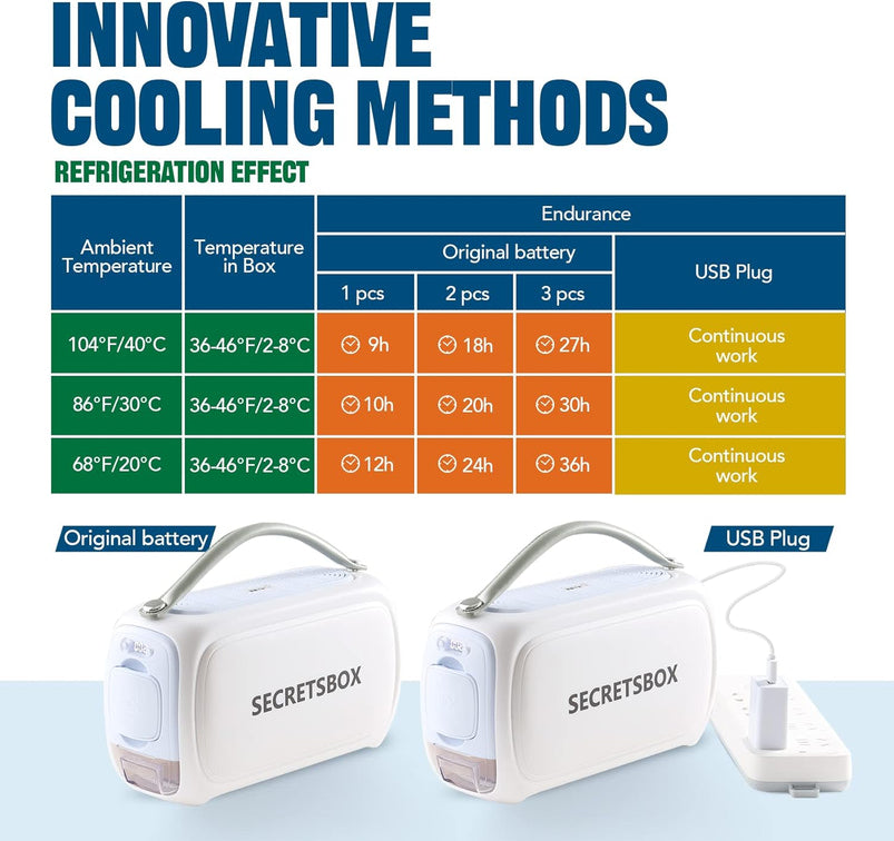 24H 2N1 Insulin Cooler Travel Case 40000mAh Rechargeable Battery Medication Cooler for Travel TSA Approved USB Medicine Cooler for Travel 36-46F
