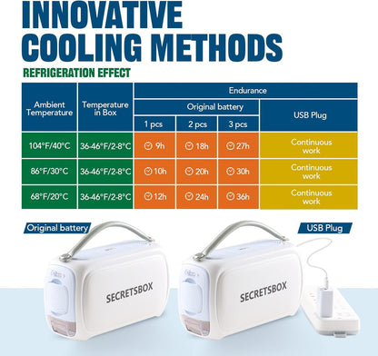 24H 2N1 Insulin Cooler Travel Case 40000mAh Rechargeable Battery Medication Cooler for Travel TSA Approved USB Medicine Cooler for Travel 36-46F
