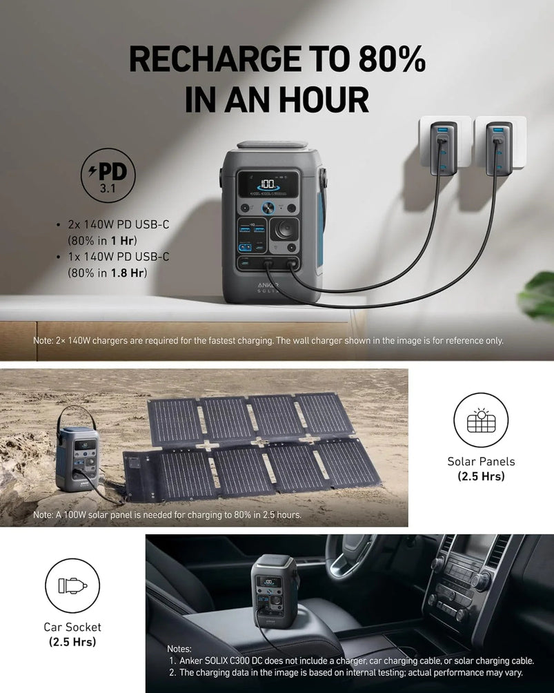 Anker Power Bank Station Solix C300 DC 90, 000mAh, 288Wh, Portable Power Station, 300W Solar Generator, LiFePO4 Battery, Generators