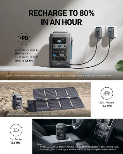 Anker Power Bank Station Solix C300 DC 90, 000mAh, 288Wh, Portable Power Station, 300W Solar Generator, LiFePO4 Battery, Generators