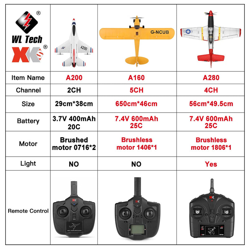 A280 Rc Plane 2.4G 4CH 3D6G Mode Aircraft P51 Fighter Simulator with LED Searchlight Rc Airplane Toys for Children