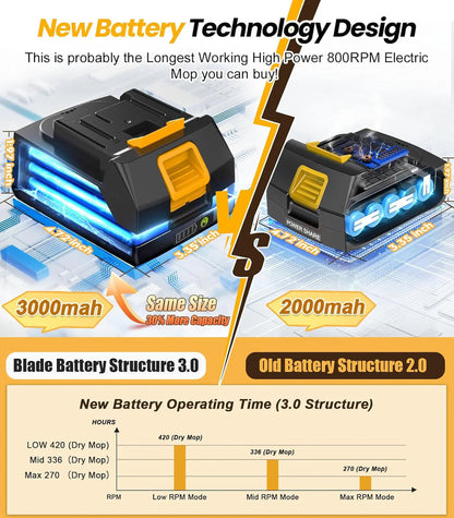 6000mAh Battery Electric Mop M1, 800RPM Cordless Electric Power Scrubber and Mops for Floor Cleaning, Automatic Spin Mops with Smart Display